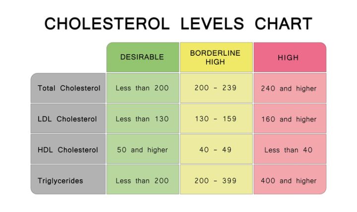 Life's Essential 8™ - How to Control Cholesterol