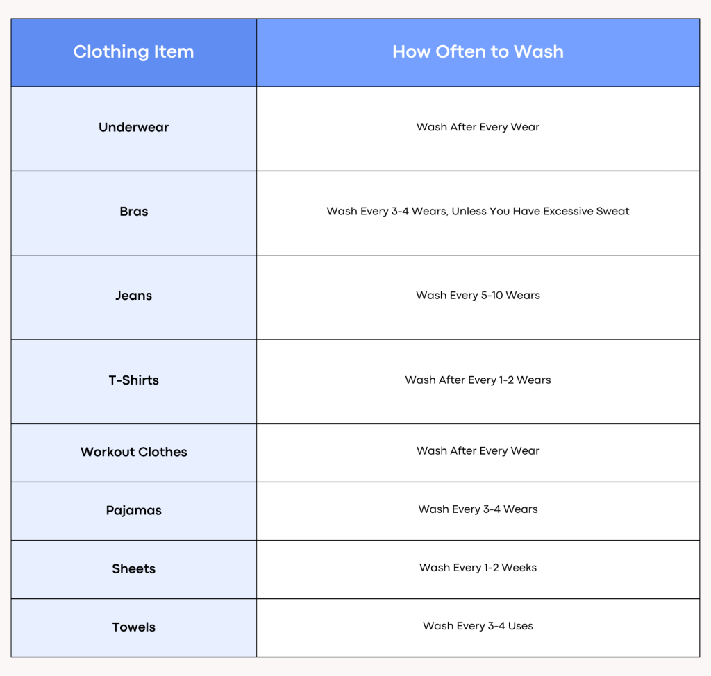 Laundry Washing Chart
